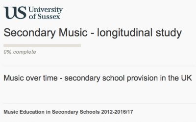 Heads of Music? We need your help …